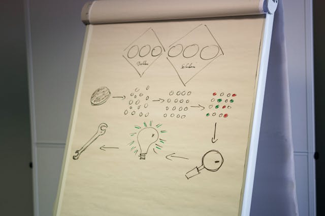 Een effectief model voor opleidingsontwikkeling